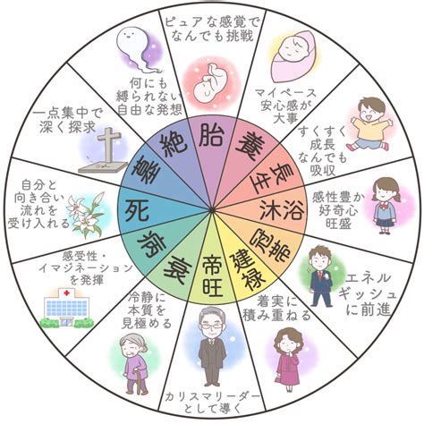 日柱|四柱推命の日柱とは？年柱・月柱・時柱とあわせてわかりやすく。